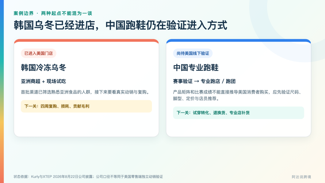 从韩国乌冬到中国跑鞋：亚洲品牌进入美国零售的三种低风险打法