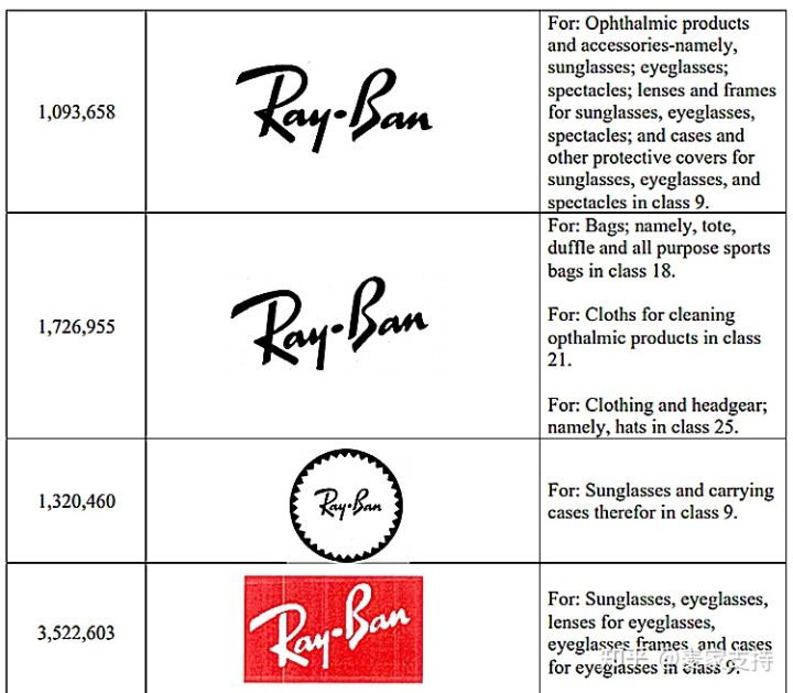 雷朋欧克利 RayBan & Oakley同时维权！代理律所GBC再发新案！