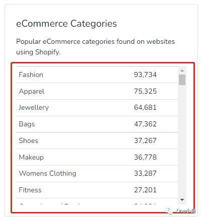 8000+字长文解析，Builtwith 网站分析工具超详细使用教程