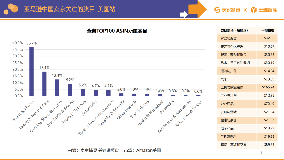 卖家精灵出品|亚马逊2023年度数据报告