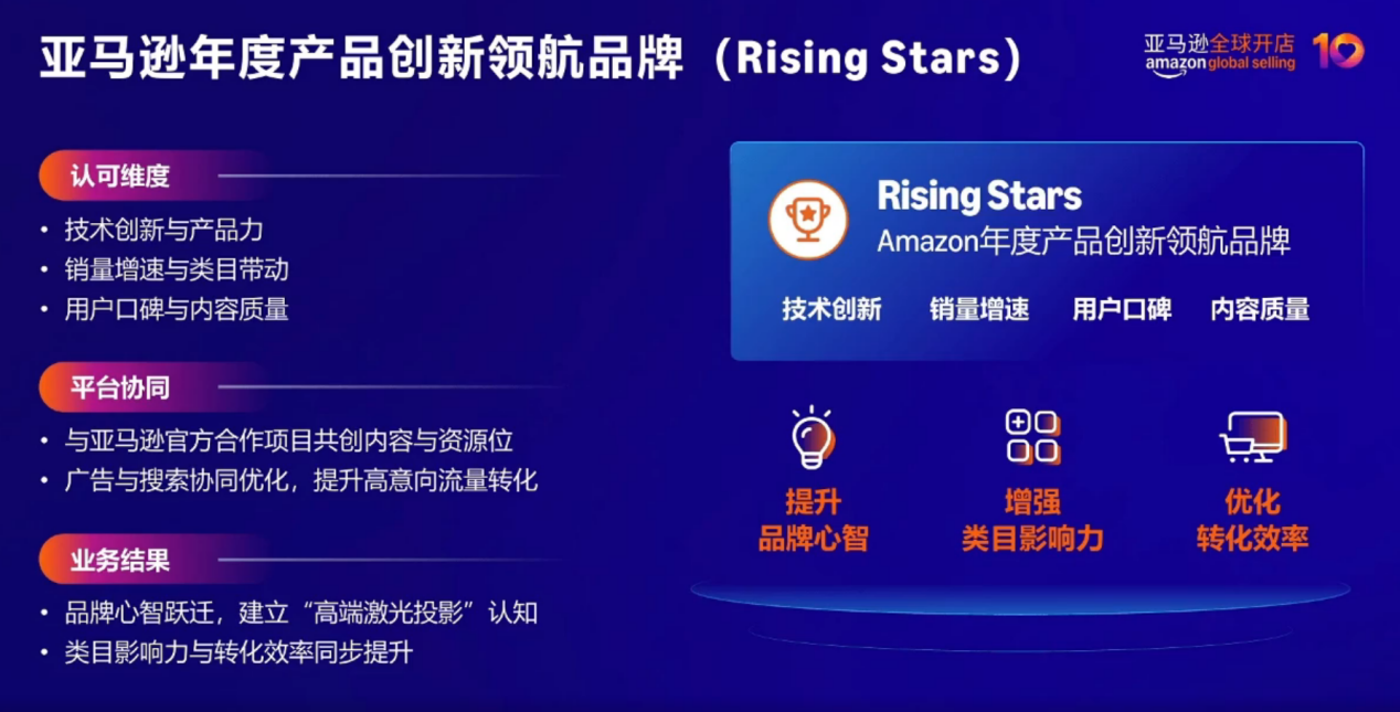 对话AWOL品牌：如何走到亚马逊投影设备类目榜首