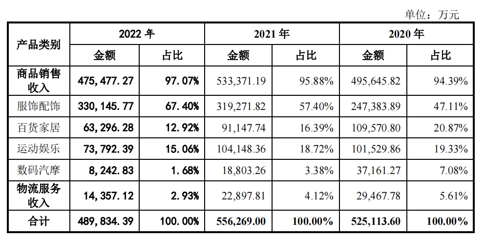 赛维2022年营收49亿元,净利润下滑46.76%