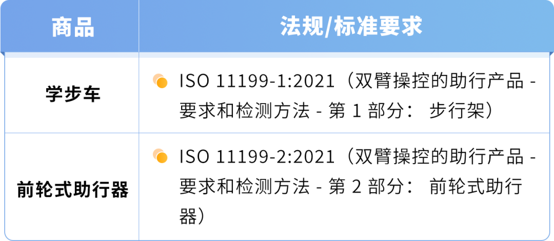 避免下架！亚马逊美国站及加拿大站新规已生效！立即检查账户状况