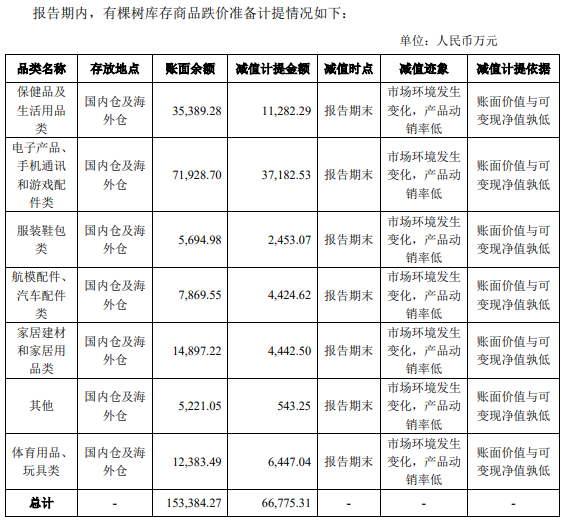 有棵树新增60个被封站点,超15亿元库存或将滞销!