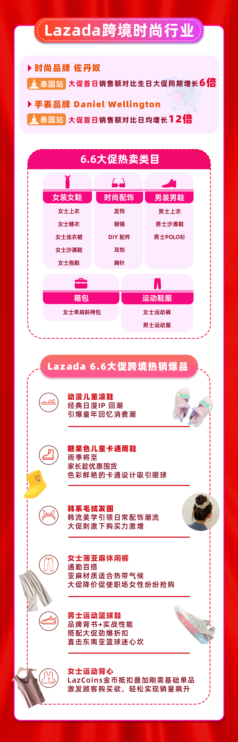 Lazada 6.6大促年中爆单潮，多款商品上架即售空