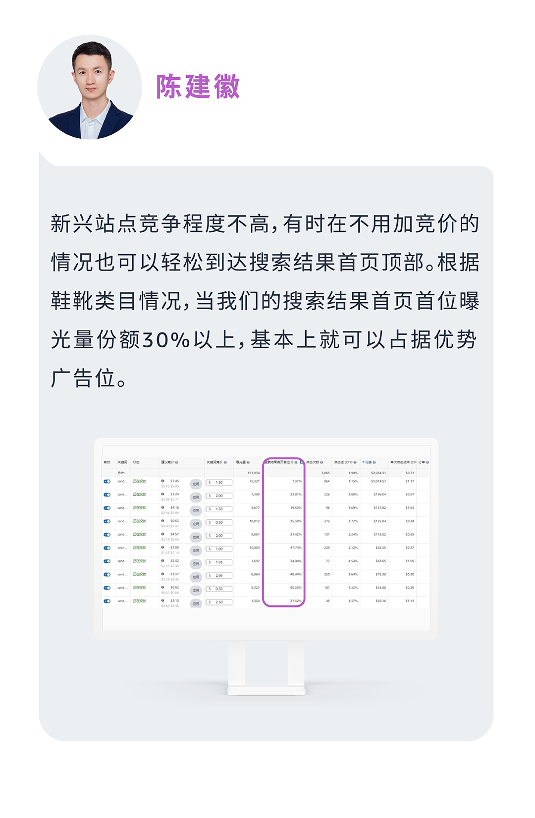 案例解析 | 低竞价也能轻松占据搜索结果首页顶部