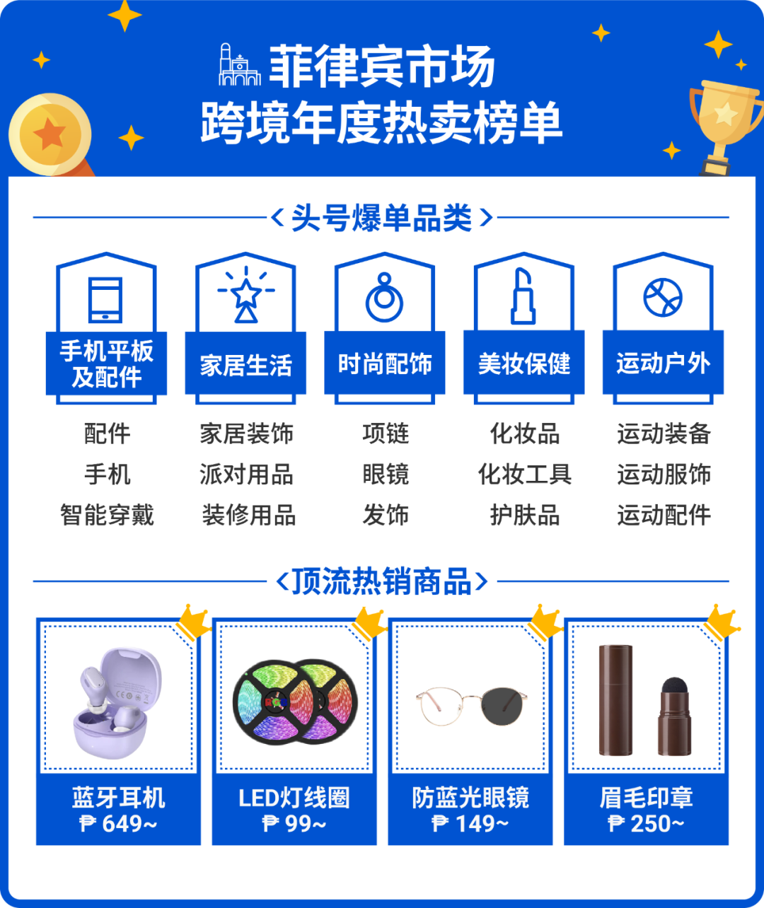 2021年度热卖榜! 速看东南亚、拉美和波兰市场榜单, 乘势爆卖2022