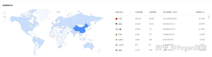 亚马逊选品（第5篇）类目分析数据详解