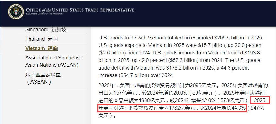 美国对越南发起301调查，中国外贸企业跟着遭殃！