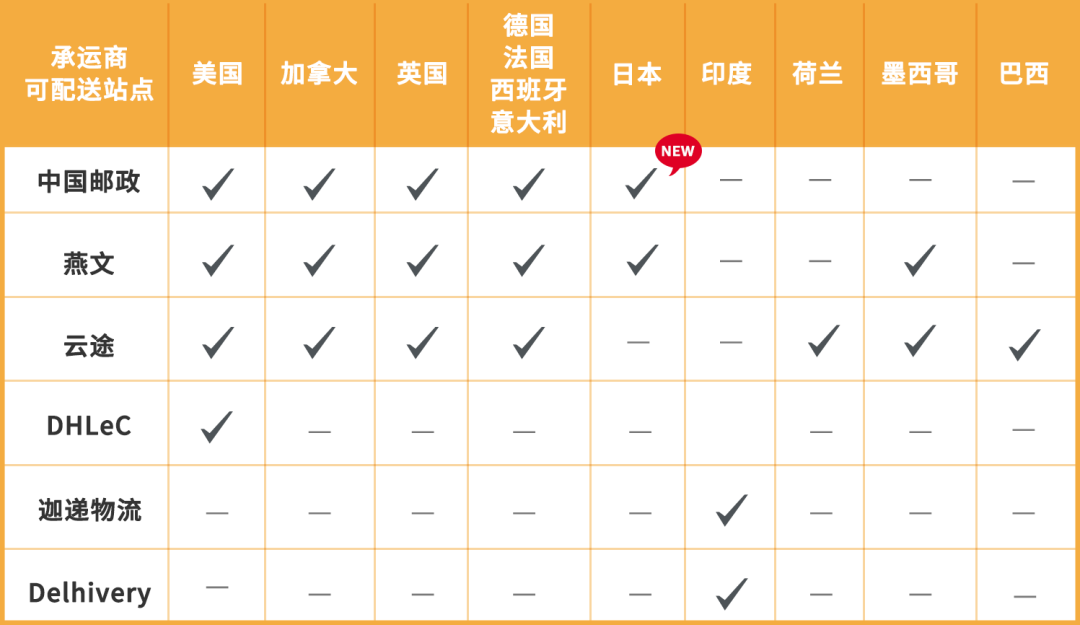 冤!按时发货还收到了差评?@亚马逊自配送卖家,可以隐掉