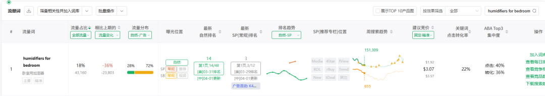 别急着动广告！亚马逊订单骤降的真正元凶，用这个办法三分钟就能找到