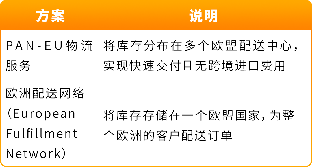 亚马逊欧洲卖家注意!欧盟海关新政将于7月正式生效