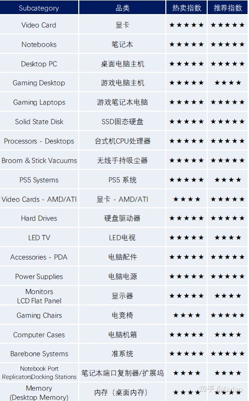 备战黑五!库容量受限、FBA成本暴涨、广告内卷,今年黑五怎么做?