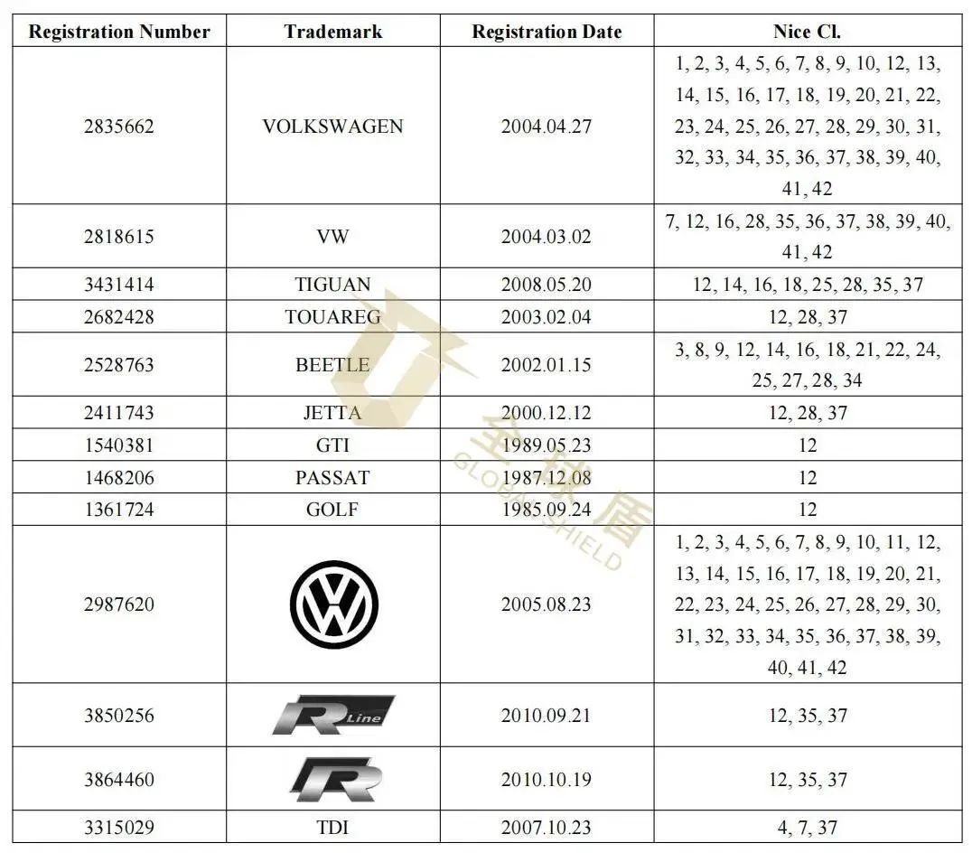 [22-7051、7040]GBC律所代理Volkswagen起诉！部分已通过TRO！