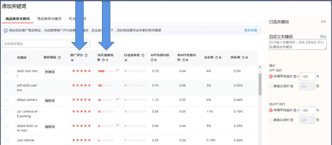 速卖通官方代运营干货分享；直通车选词及竞价策略