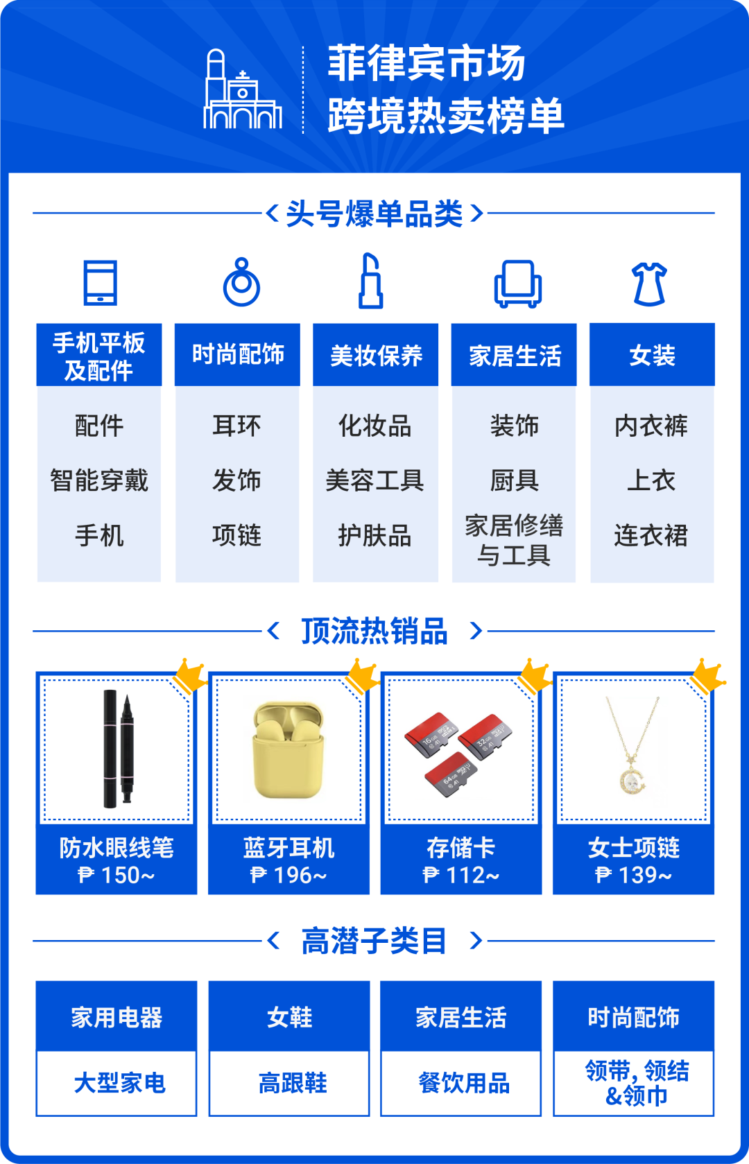 2022上半年10大市场热卖榜全公开! Top 5品类预测旺季爆款趋势