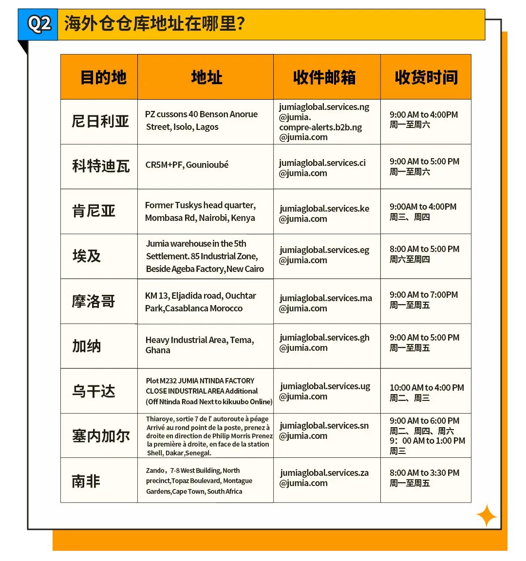 【QA大放送】Jumia 卖家入驻、运营、物流难题全解答!