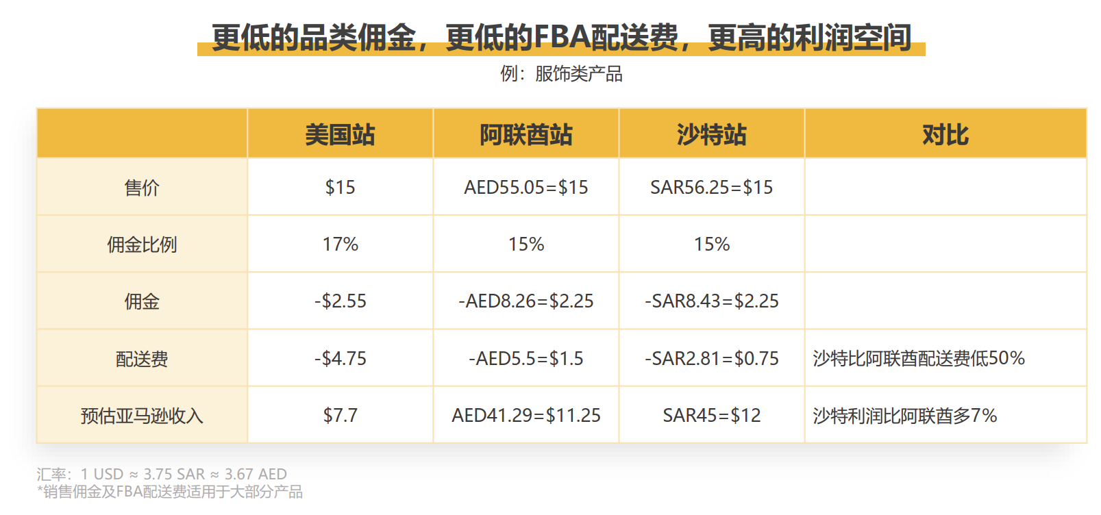 细节就是利润：一个小操作，利润多7%