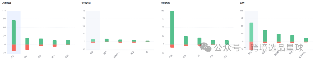 亚马逊选品热门产品解读第62期，冷敷袋详细市场分析思路