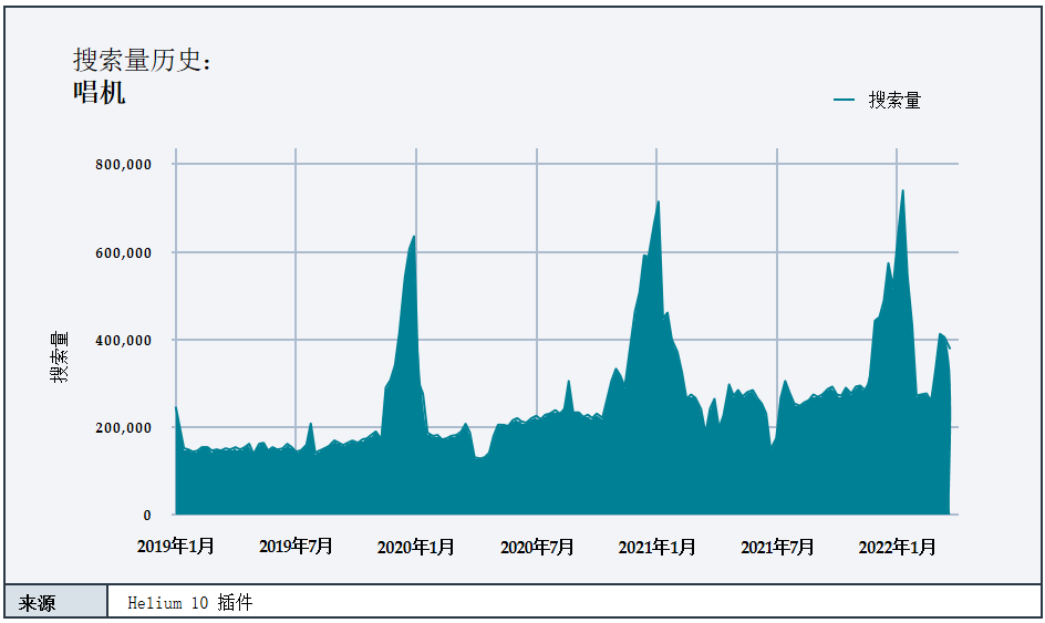 Q4季节性数据报告来了！教你如何在旺季实现大卖！