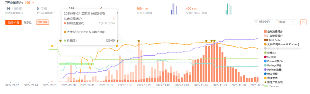 關(guān)于亞馬遜VINE計(jì)劃的那些問題