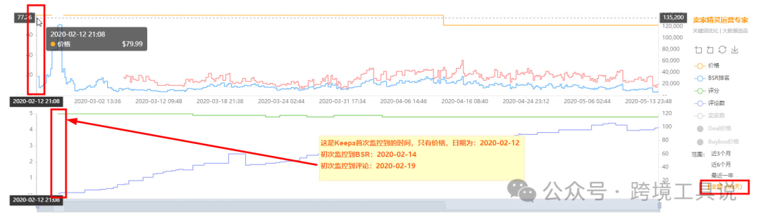 亚马逊竞品listing上架时间被隐藏了，如何查看？