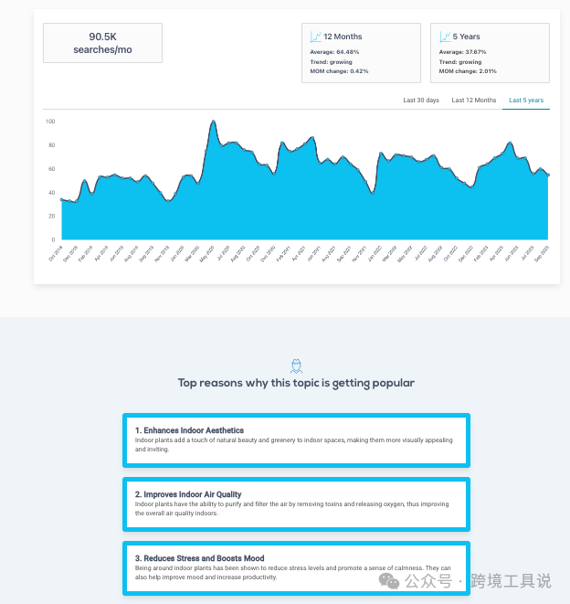 8 个 Google Trends替代方案