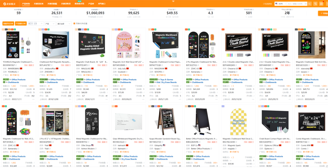 第78期|亚马逊美国站热门产品解读-墙面磁性黑板