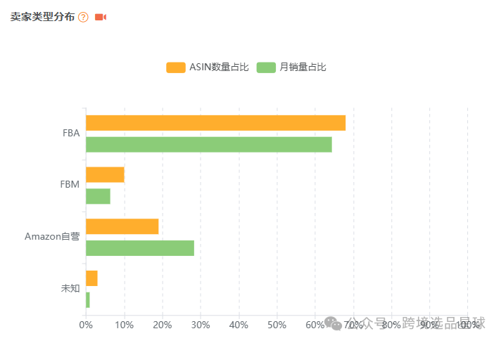 亚马逊选品热门产品解读第42期，产品材质不同价格差别大的砧板数据分析