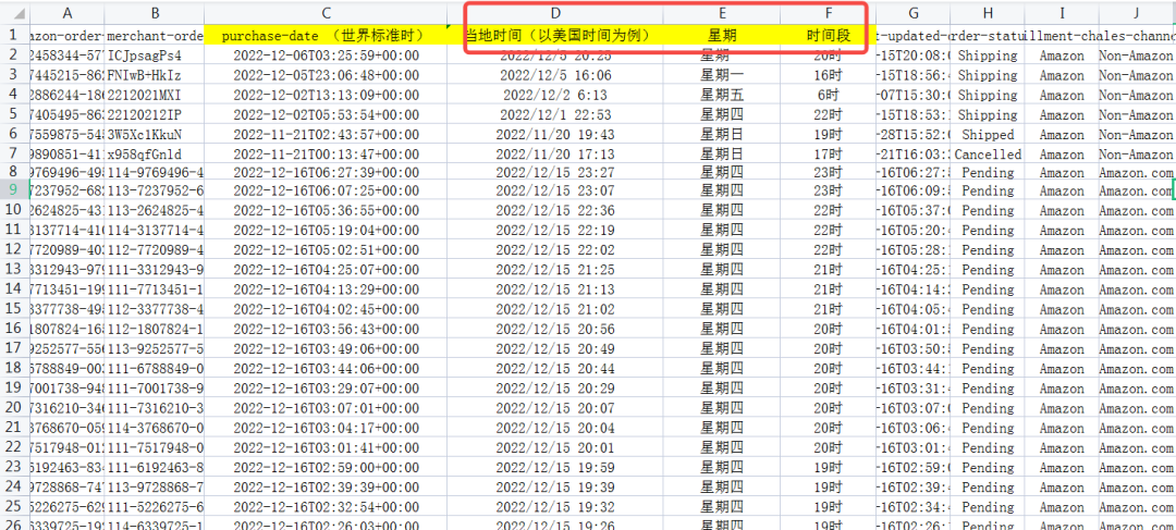 错了，你做的亚马逊出单时间透视表都是错的！