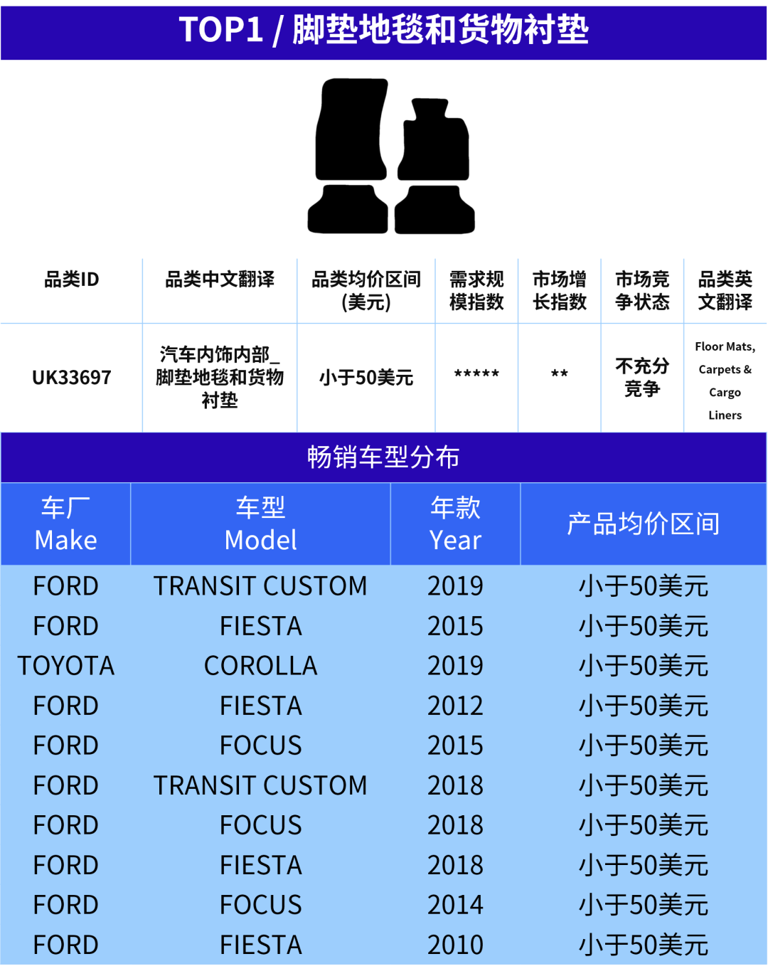 汽配卖家快上车!欧洲旺季已开启,这5个产品正在加速