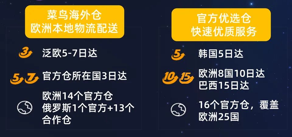 全球速卖通供应链能力升级计划，轻松get物流低成本！