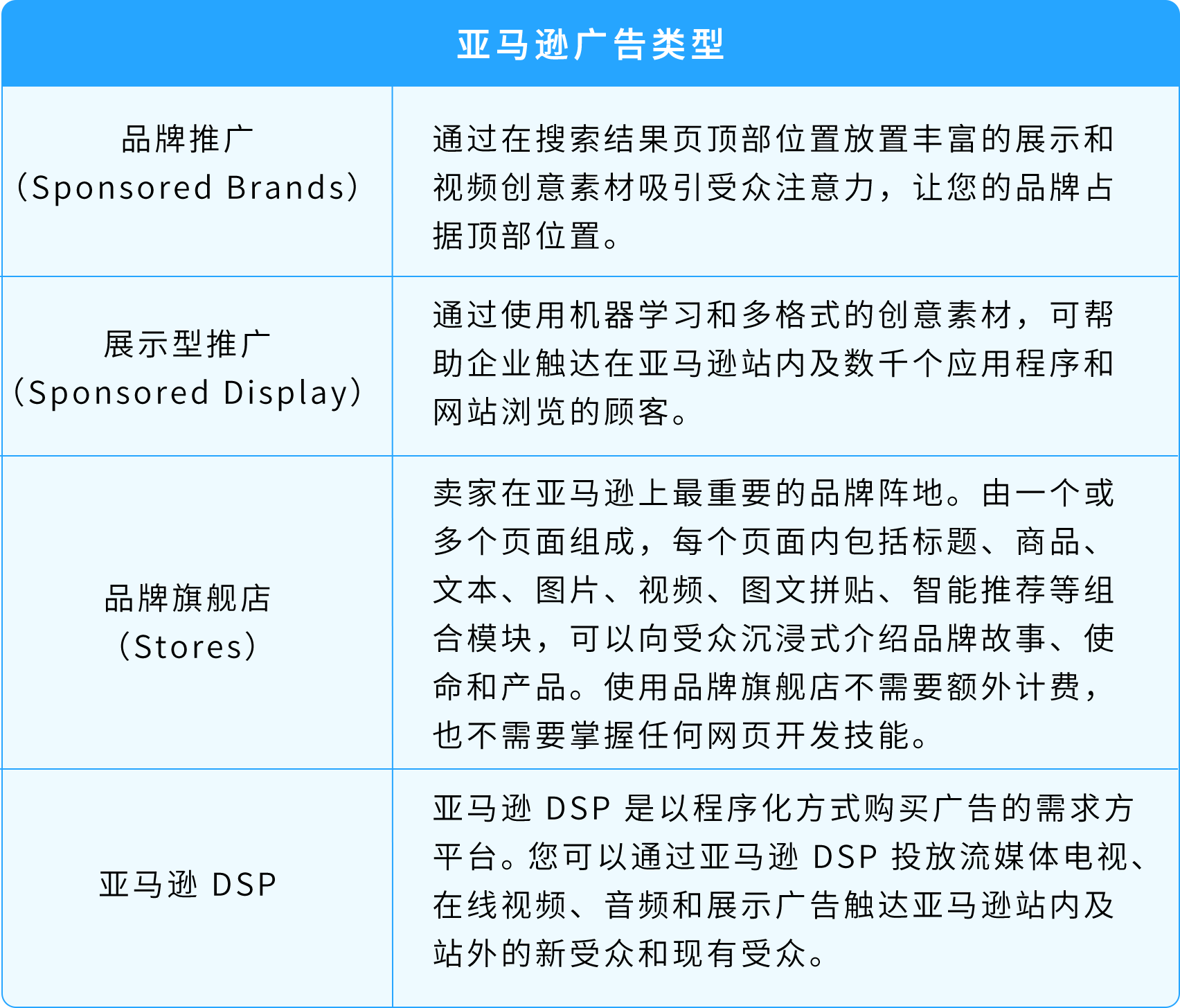 在亚马逊开店要准备什么？完整攻略帮你拨开“迷雾”，顺利起航!