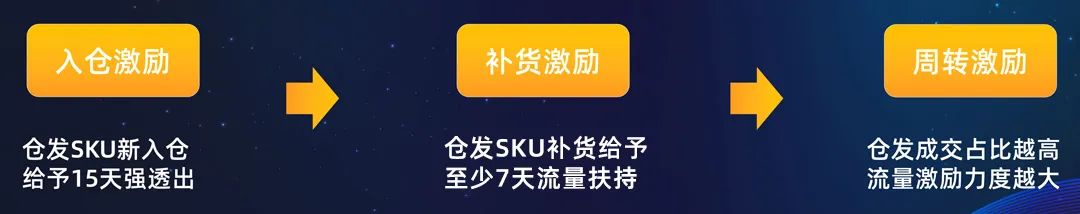 如何获得速卖通站内搜推广资源和站外推广资源？这几点要记住了！