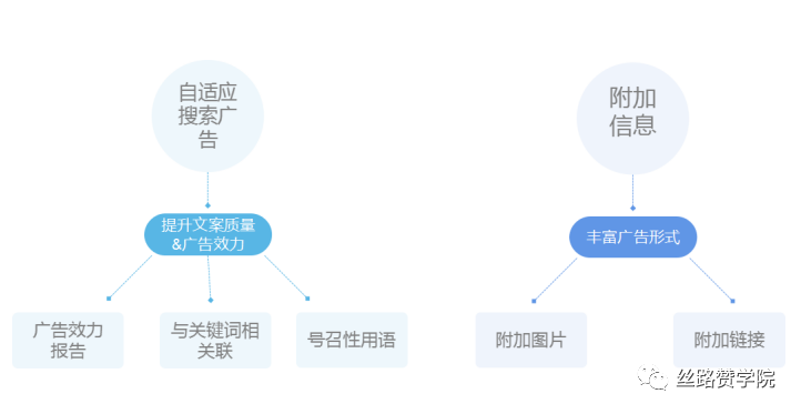 自动化广告助力“互联网服务”行业业务增长实现降本增效