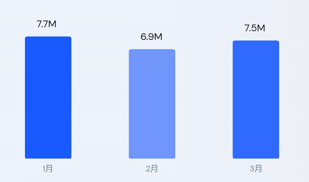 品牌出海干货 | 海外众筹平台介绍及如何选择？