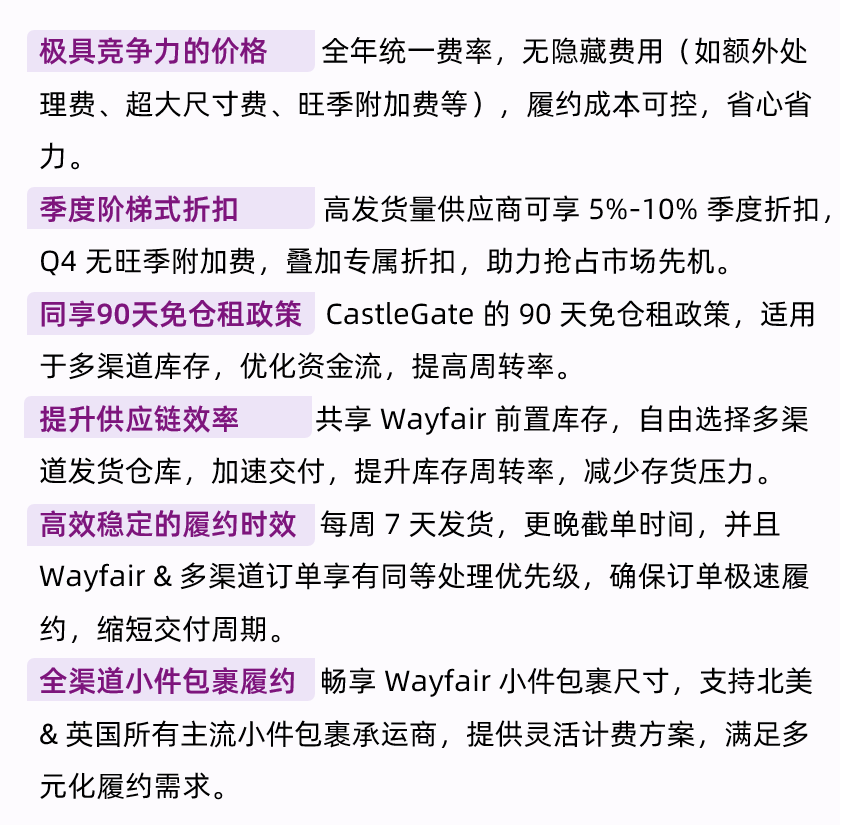 CastleGate 多渠道履约全面升级，低成本+高效发货，助您销量飙升！