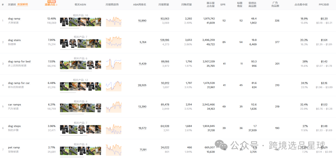 亚马逊选品热门产品解读第61期，这个市场的使用场景和用户群体真明显