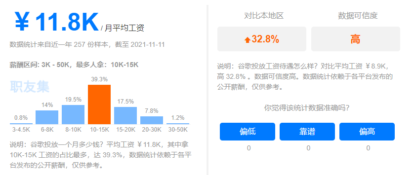 月薪15K起，还招不到运营？这些独立站老板都慌了！