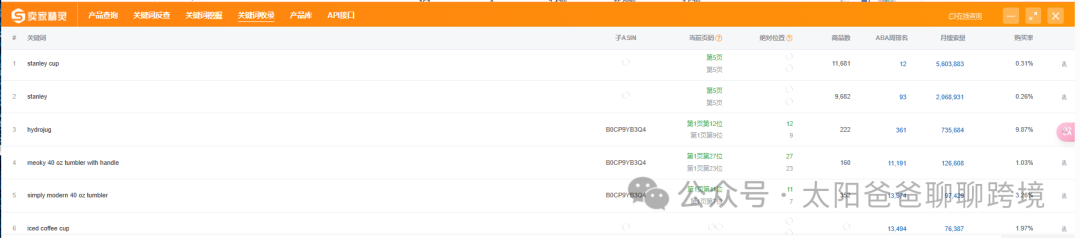 亚马逊Prime Day攻略：学会关键词反查，你离爆单又近了一步