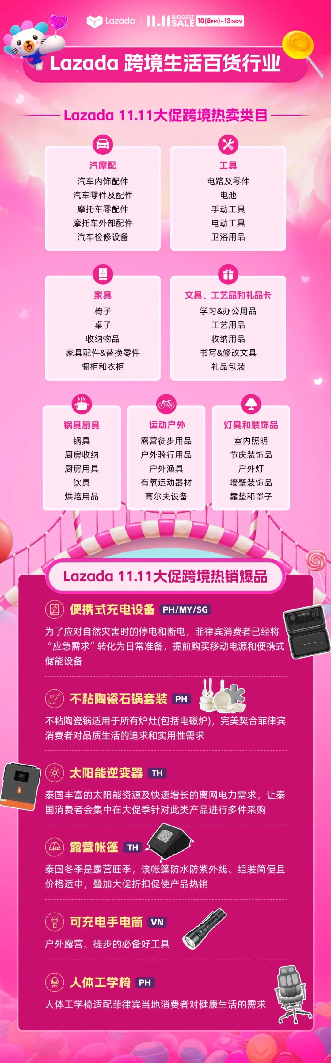 Lazada双11战绩火热出炉！全平台总销售额飙升26倍