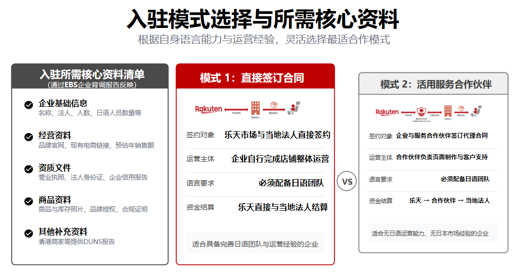 最新！日本乐天2026年全新入驻政策解读
