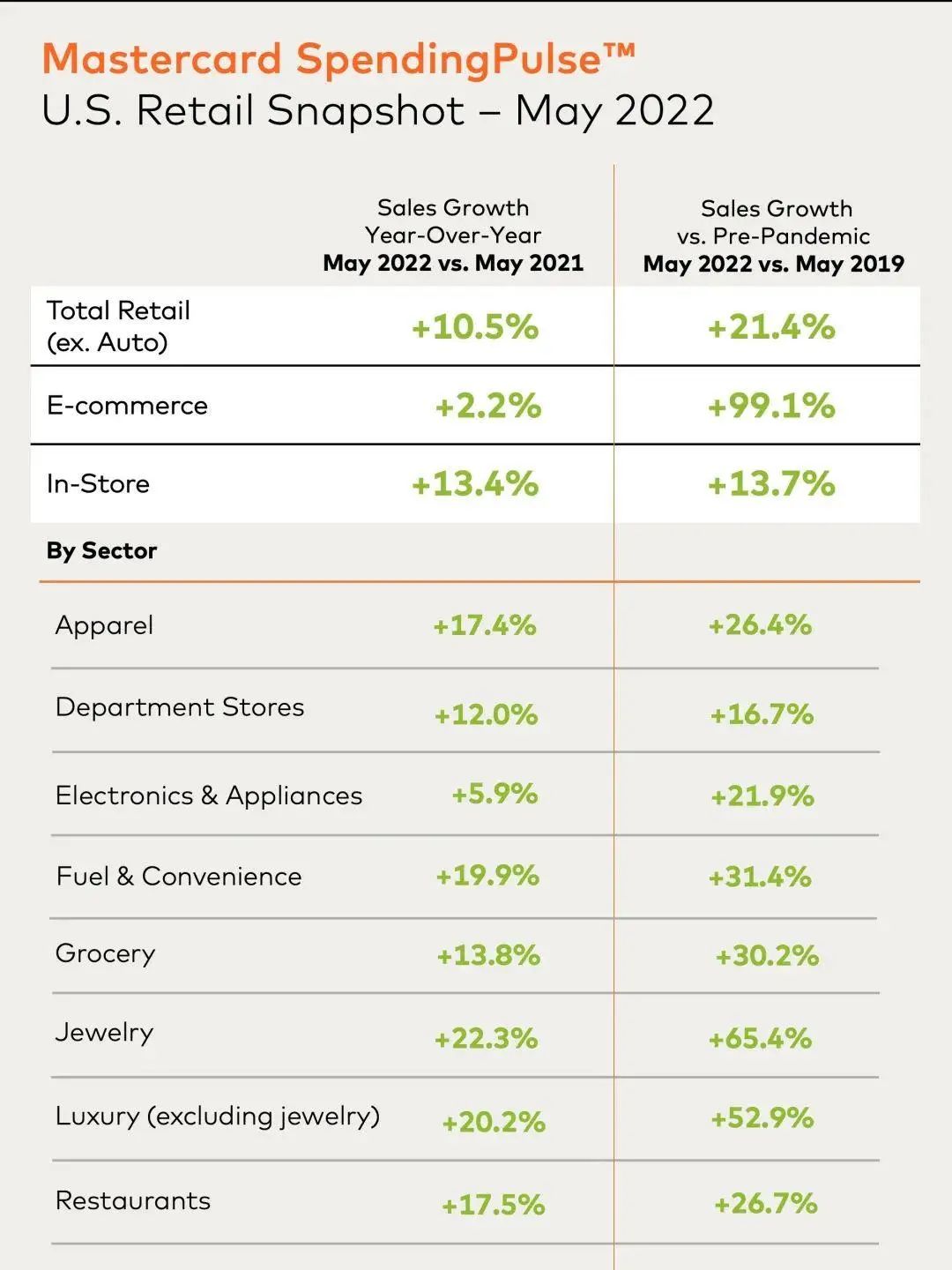 旺季热门速递 | 珠宝配饰正当红