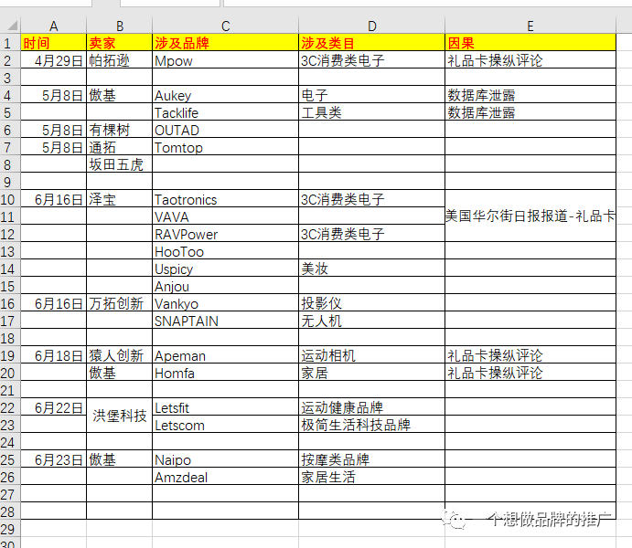 跨境头部大卖晒出2021年成绩单，巨额亏损带给我们的几点思考