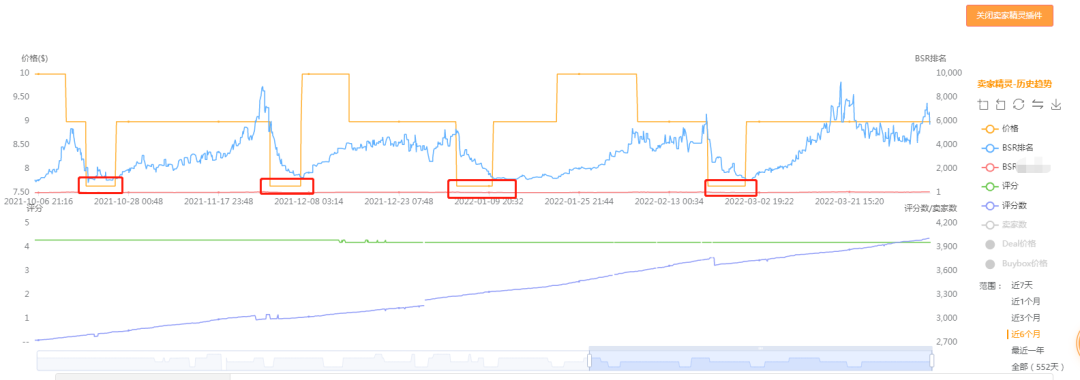 亚马逊七天秒杀效果最大化的绝招