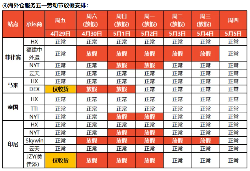 Shopee公告更新：Shopee2022年五一劳动节放假安排通知