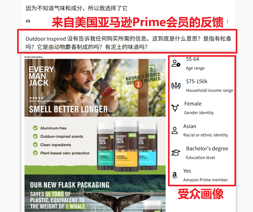 流量爆炸却一点转化都没？你的亚马逊A+内容正在“劝退”买家！3步用数据揪出问题