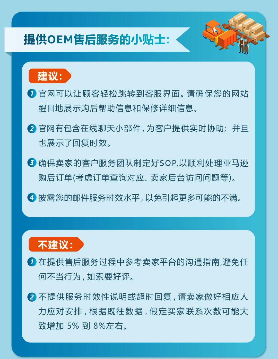 退货1年减少750万件！亚马逊发布商品售后支持PLS功能