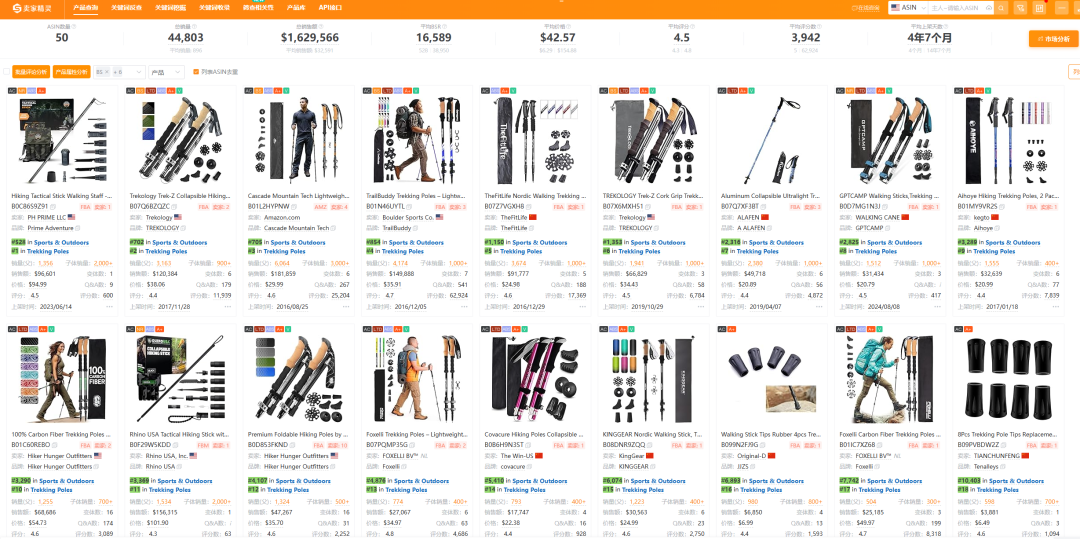 亚马逊选品结合AI解读热门产品第77期，发光徒步杖美国站数据分析报告