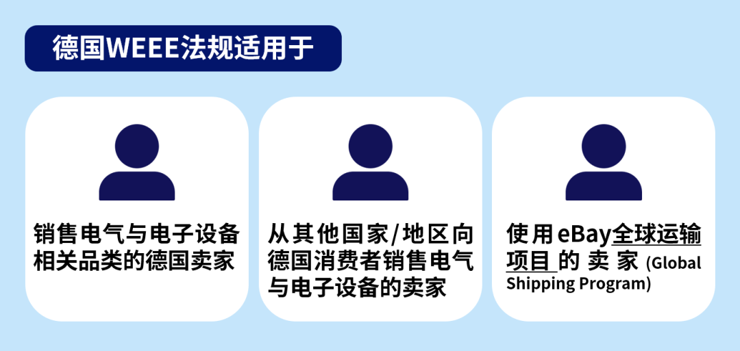 eBay《合规财久远》详解德国EPR要求，合规出海，行稳致远！